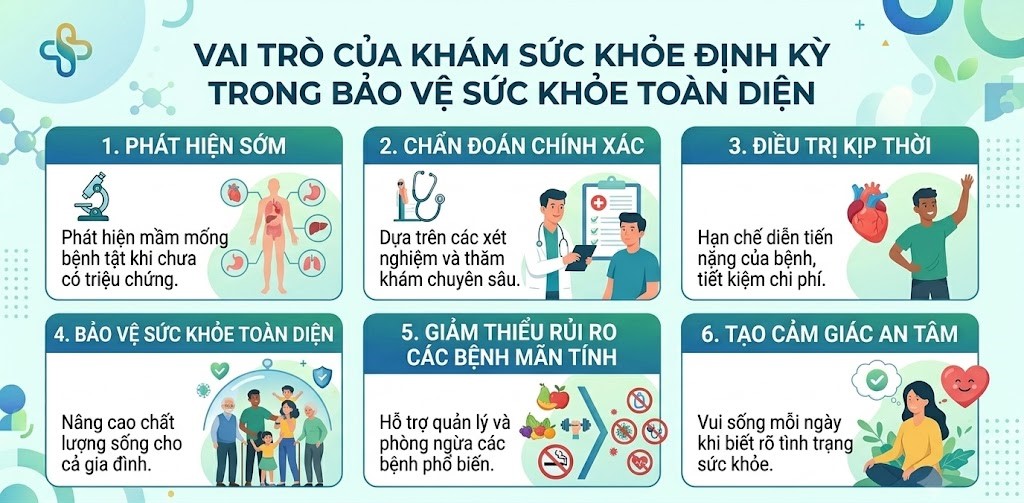 Tầm quan trọng của khám sức khỏe định kỳ toàn dân