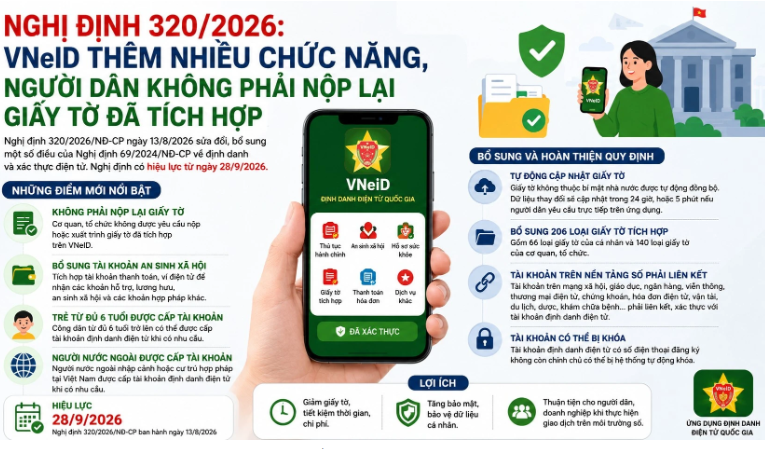 Quy định mới về định danh và xác thực điện tử