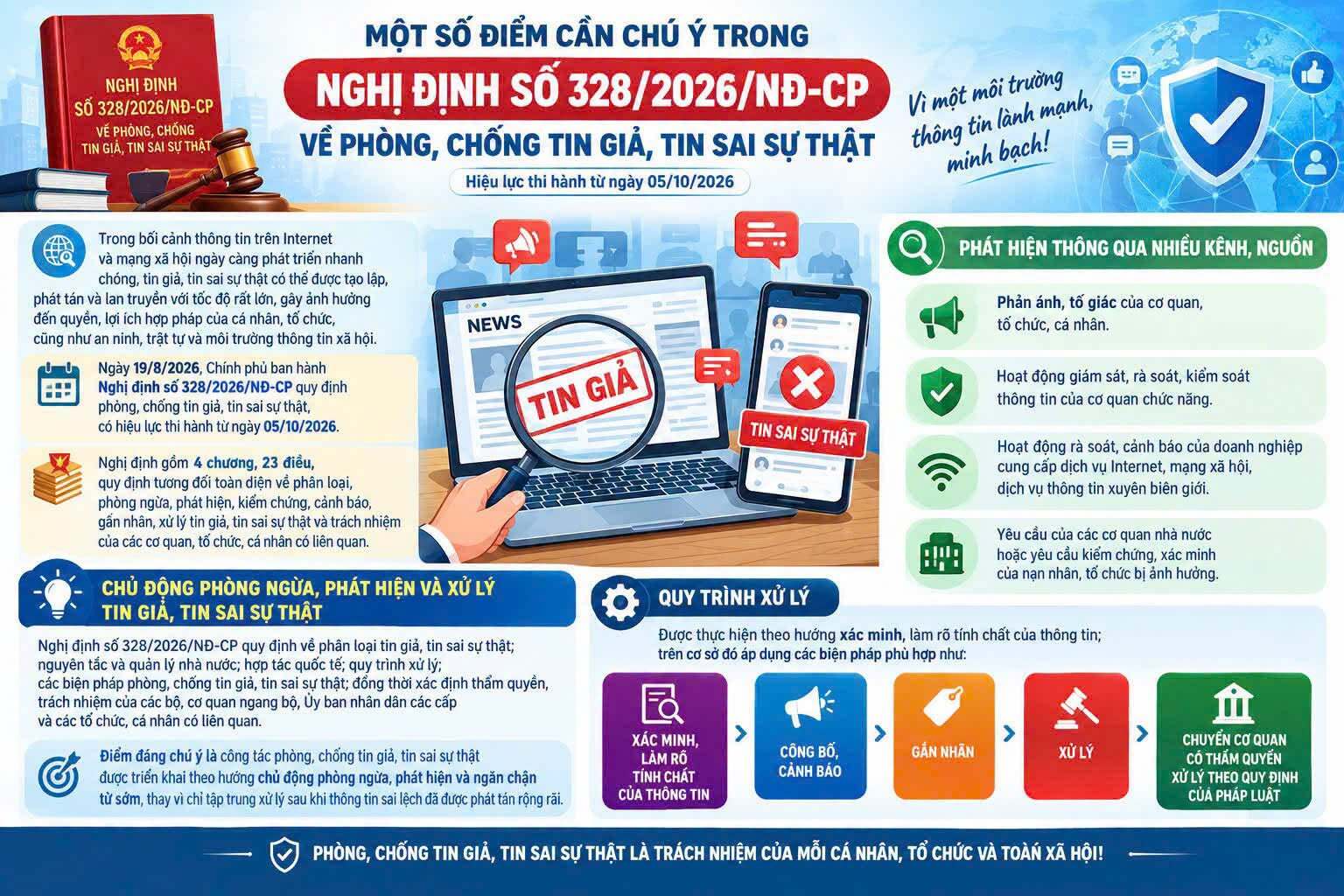 Một số điểm cần chú ý trong Nghị định số 328/2026/NĐ-CP về phòng, chống tin giả, tin sai sự thật